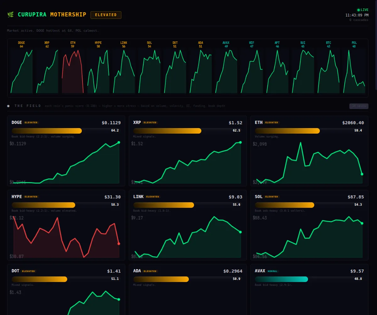 The Mothership: Building a Situation Room for Crypto Liquidation Cascades