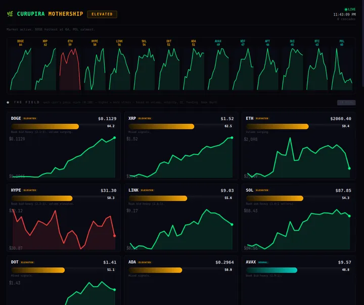 The Mothership: Building a Situation Room for Crypto Liquidation Cascades