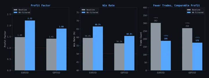 From PyTorch to 27 Megabytes: A Neural Net Trade Filter on a Budget VPS