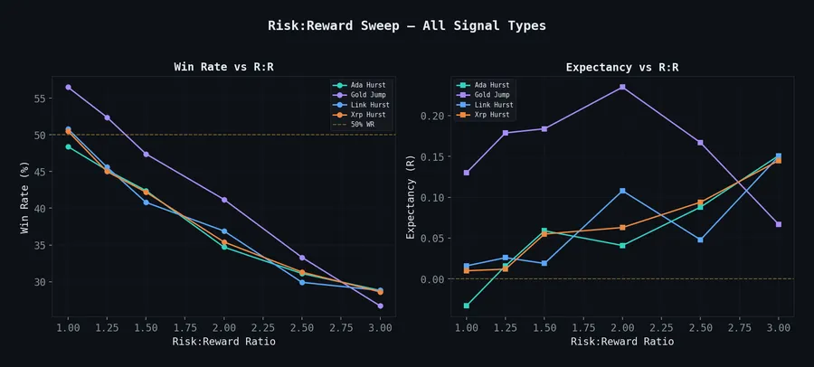 On-Chain Data as Trading Signals: Funding Rates, OI, and Liquidation Zones